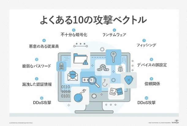 10-commom-attack-vectors